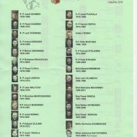 Nos Pères Oblats de Marie Immaculée et formateurs décédés